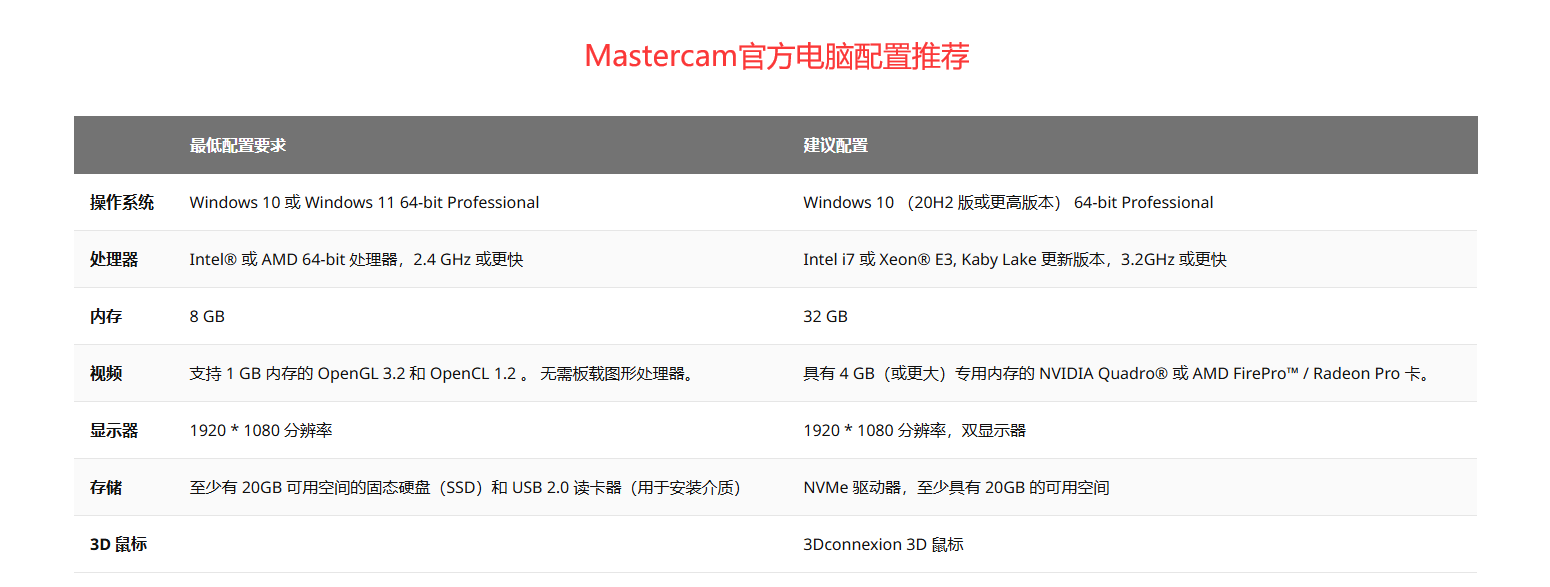 Mastercam 2025 官方电脑配置推荐