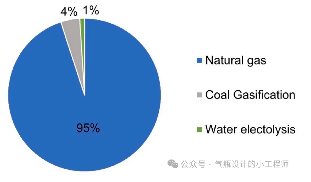 美国氢能发展深度剖析：治理、政策与市场的多维审视