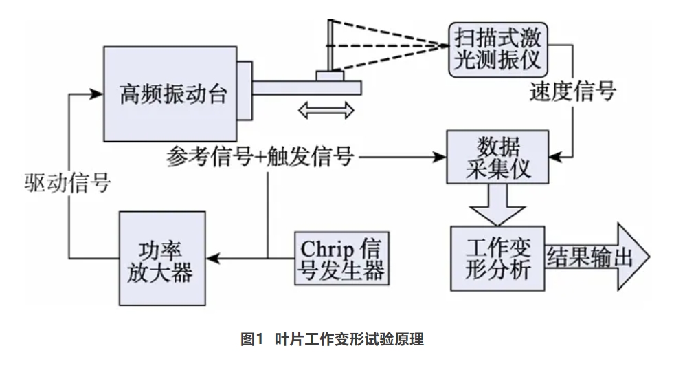 激光测振仪：航空航天叶片工作变形研究的得力助手