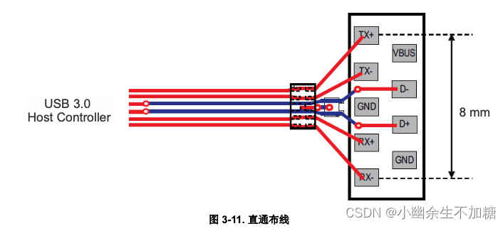 高速接口PCB布局指南（五）高速差分信号布线（三）
