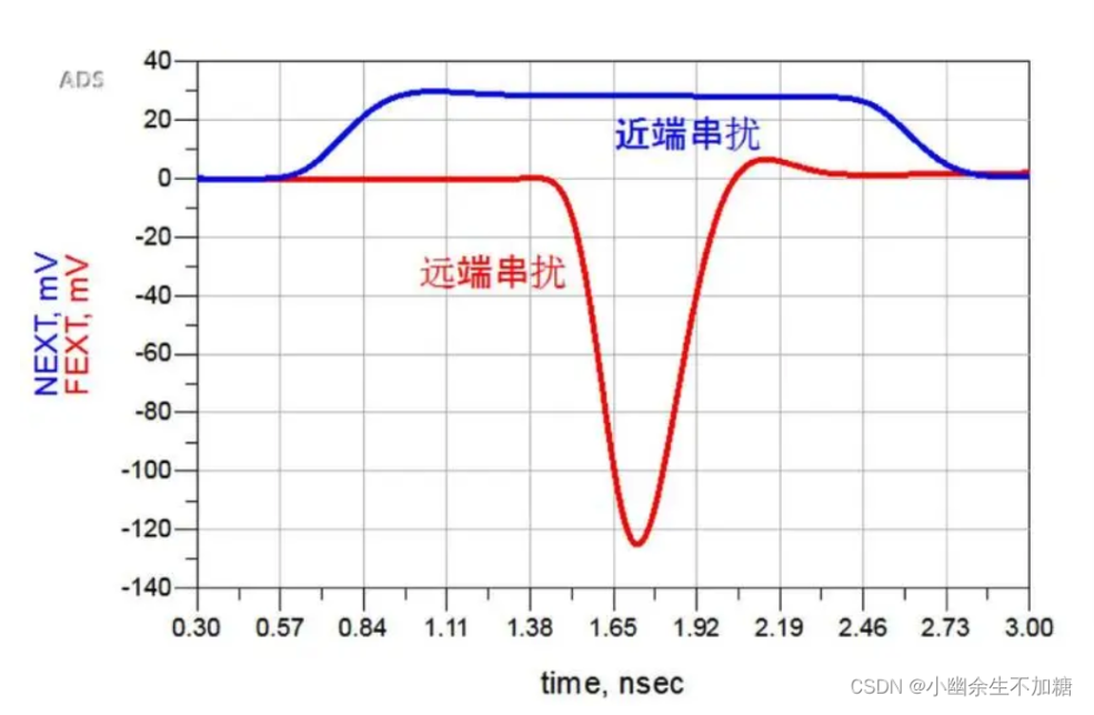 高速接口PCB布局指南（三）高速差分信号布线（一）