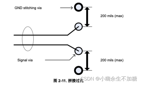 高速接口PCB布局指南（二）通用高速信号布线