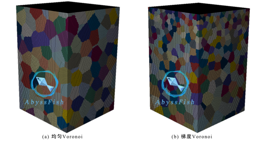 Abaqus三维梯度泰森多边形插件：Voronoi FGM 3D（Mesh）- AbyssFish