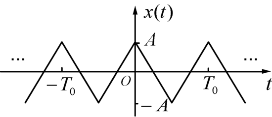 正弦波生成的傅里叶级数展开法