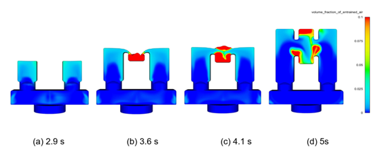 低压铸造铝合金铸件充型过程卷气行为研究 | FLOW-3D案例
