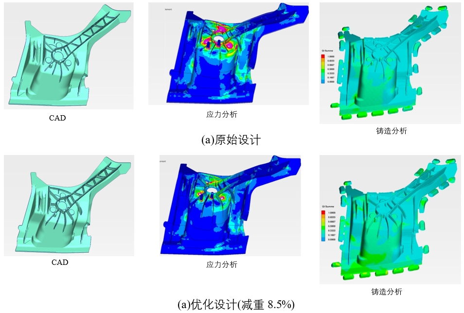 优化铸件设计及工艺条件 | Porsche汽车应用FLOW-3D