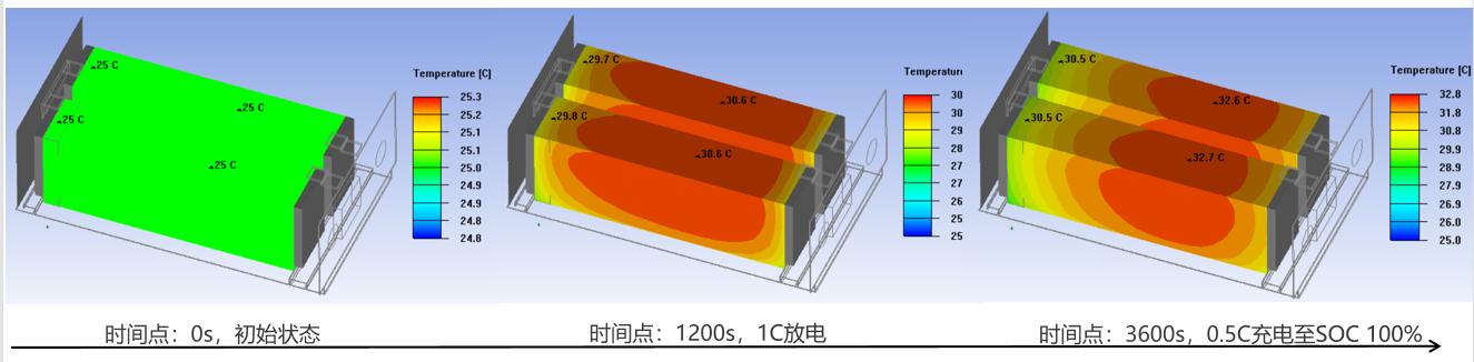 基于Icepak对储能电池pack的瞬态热仿真方法