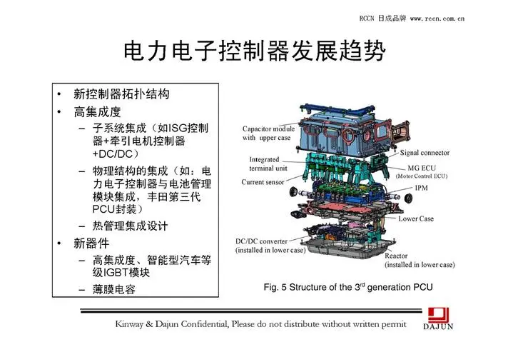 电动汽车电机控制工作原理及优化方案