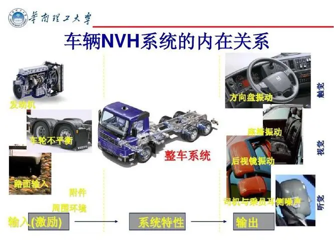 电驱动NVH特点以及研究现状