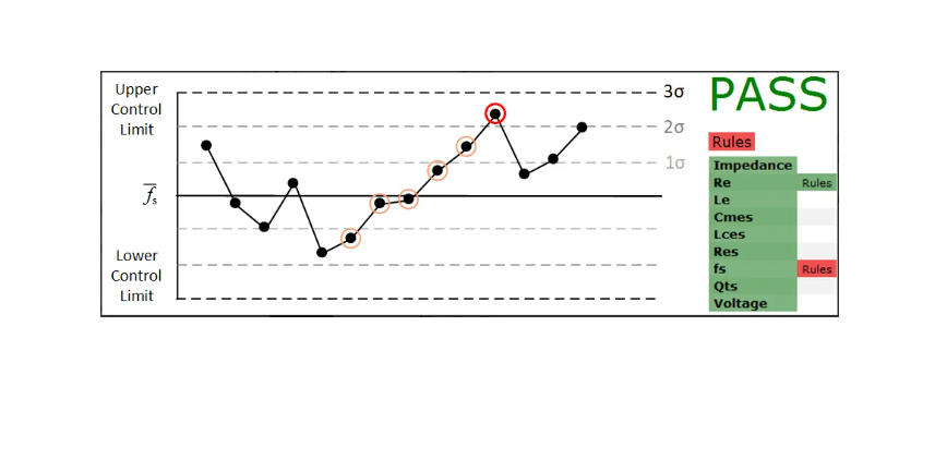 【KLIPPEL QC独有功能】控制规则 - 监控生产过程的稳定性