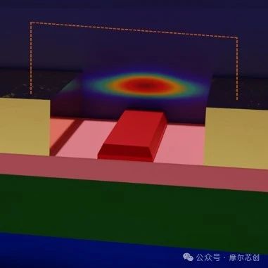 【Lumerical系列】硅基光电调制器（1）——基本原理