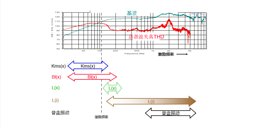 IEC60268-21声学标准测量 - 谐波失真