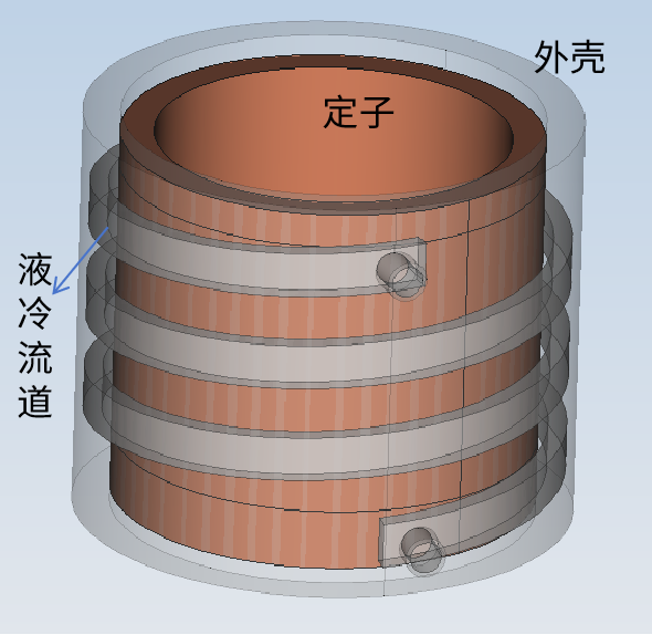 电机螺旋式液冷通道散热仿真APP