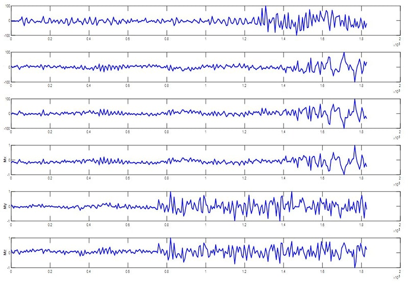 橡胶疲劳与金属疲劳的区别 第2部分：线性叠加-2