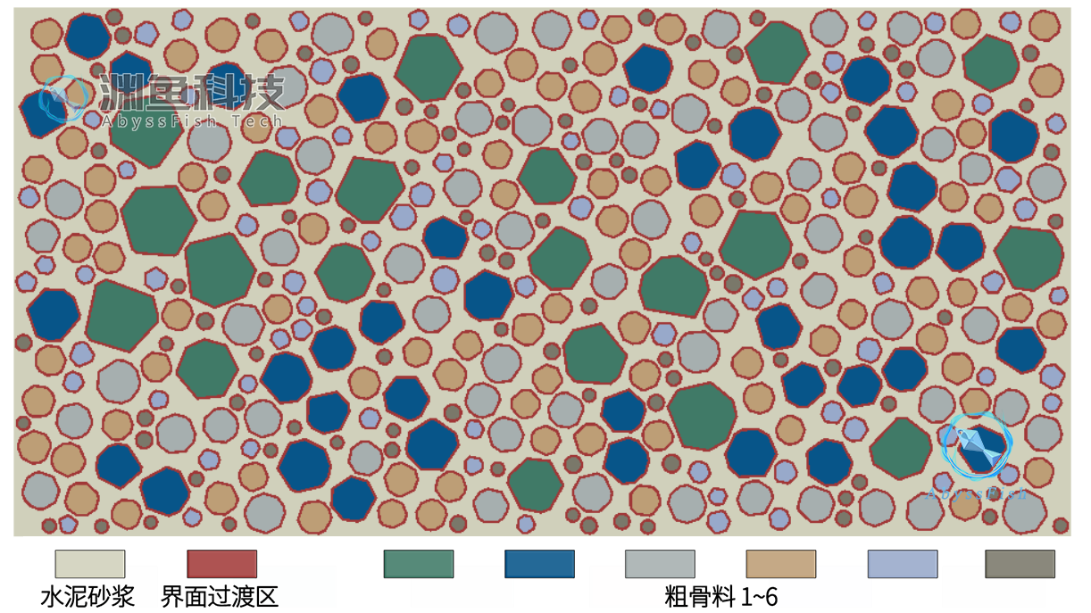 ABAQUS二维随机多边形骨料界面过渡区混凝土细观建模