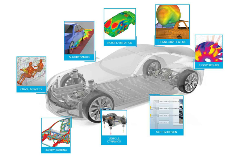 电动汽车轮毂电机多学科仿真设计集成平台主要计算瓶颈与计算硬件配置要求