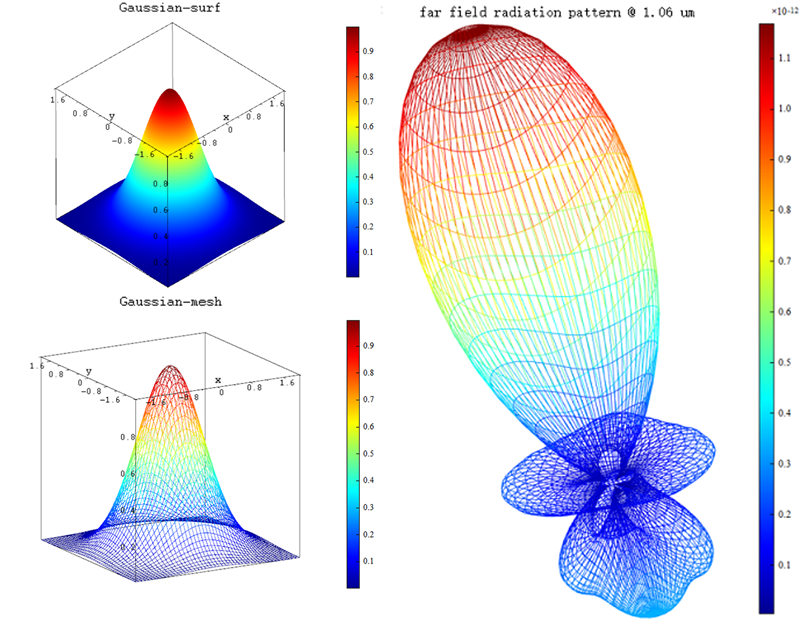 FDTD中数据的可视化