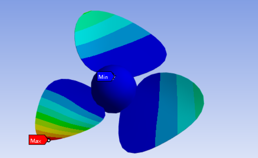 1 段 Python 脚本，自动化完成ANSYS Mechanical风扇前八阶模态分析