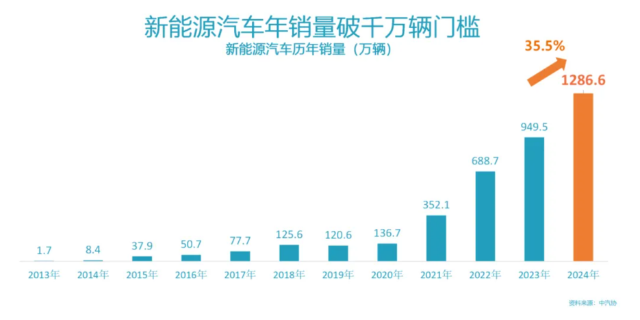 电动汽车能耗真相：2000位车主数据大揭秘