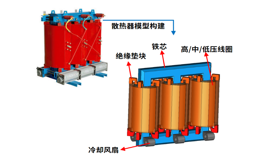 仿真APP应用案例——电力设备干式变压器散热仿真分析