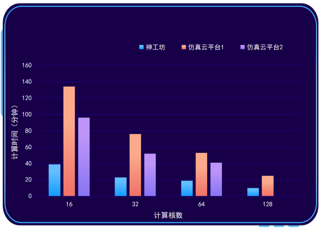 SimForge 性能测试｜Fluent旋转机械稳态分析