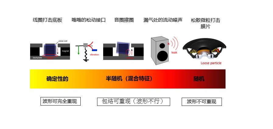 IEC60268-21声学标准测量 - 脉冲失真