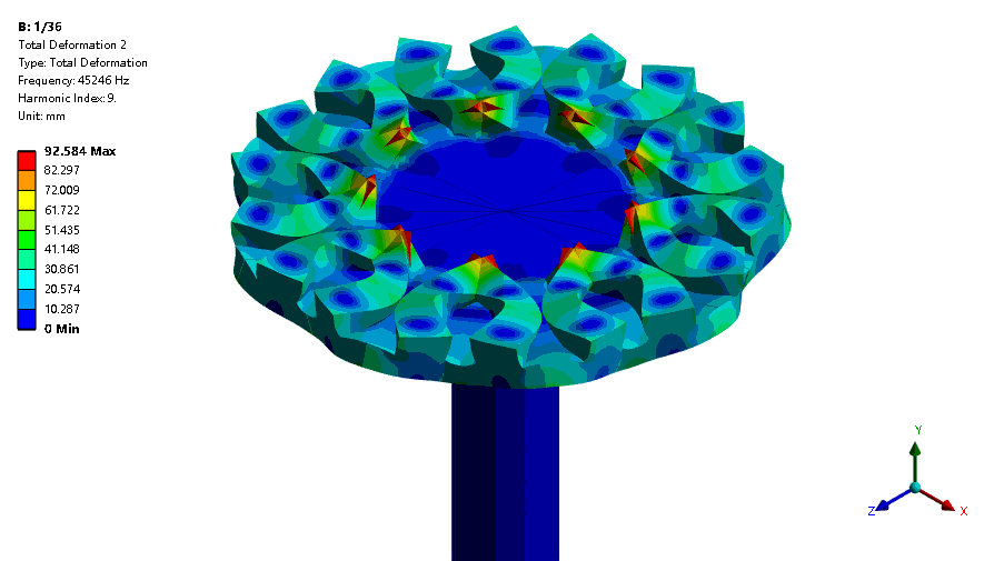 花开富贵------ANSYS Workbench周期对称模型的模态分析方法