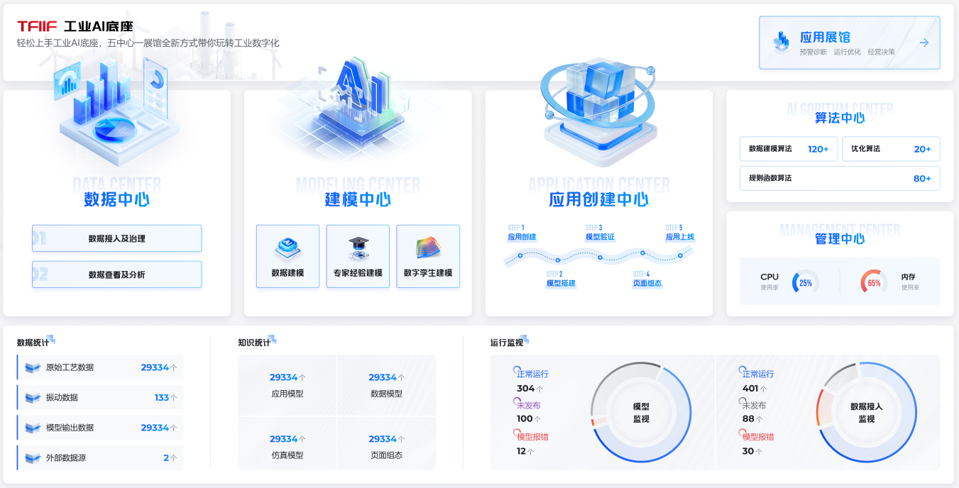 天洑工业AI底座TFIIF 2025R1新版本功能介绍