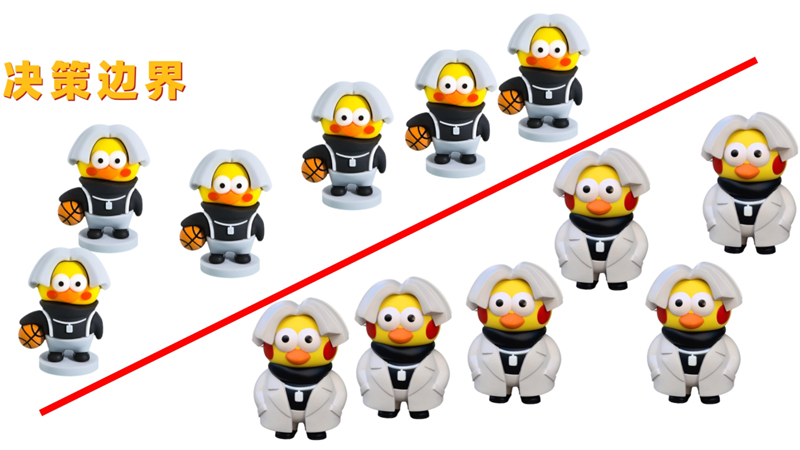 理论加案例，一文读懂数据分析中的分类建模