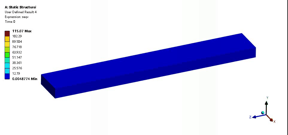 ANSYS workbench中的应力到底对应什么（一）