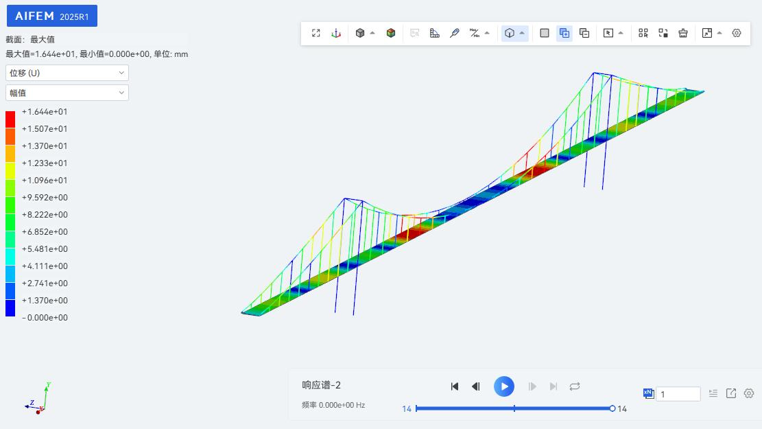 做仿真，除了自己信，别人都不信