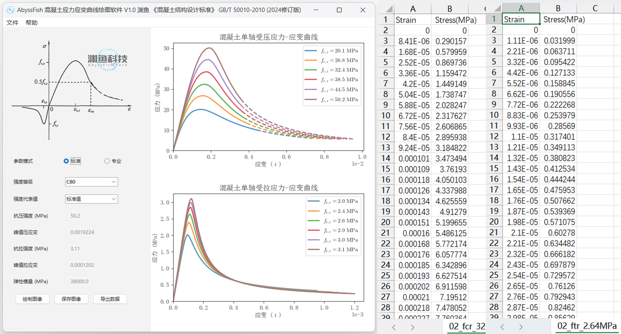 混凝土应力应变曲线绘图软件 混凝土本构关系曲线