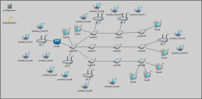 精品方案 | GCKontrol与OMNeT++联合仿真在机载网络性能分析中的应用