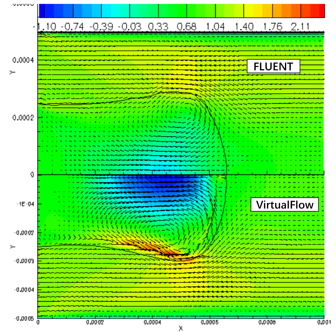 CMFD软件对比：国外商软与VirtualFlow在微通道两相流仿真领域的预报效果