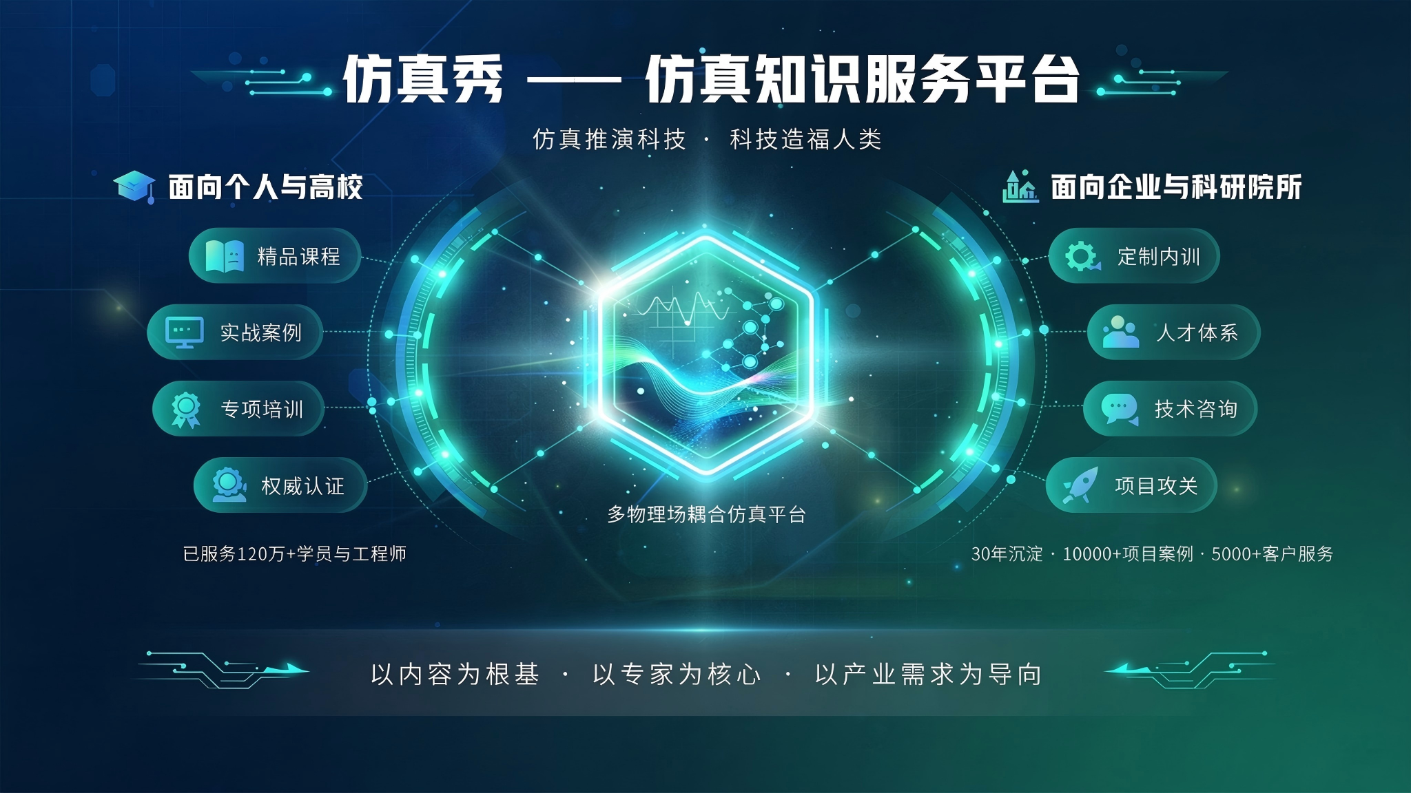 国内靠谱的工业仿真学习平台有哪些？一份避坑清单