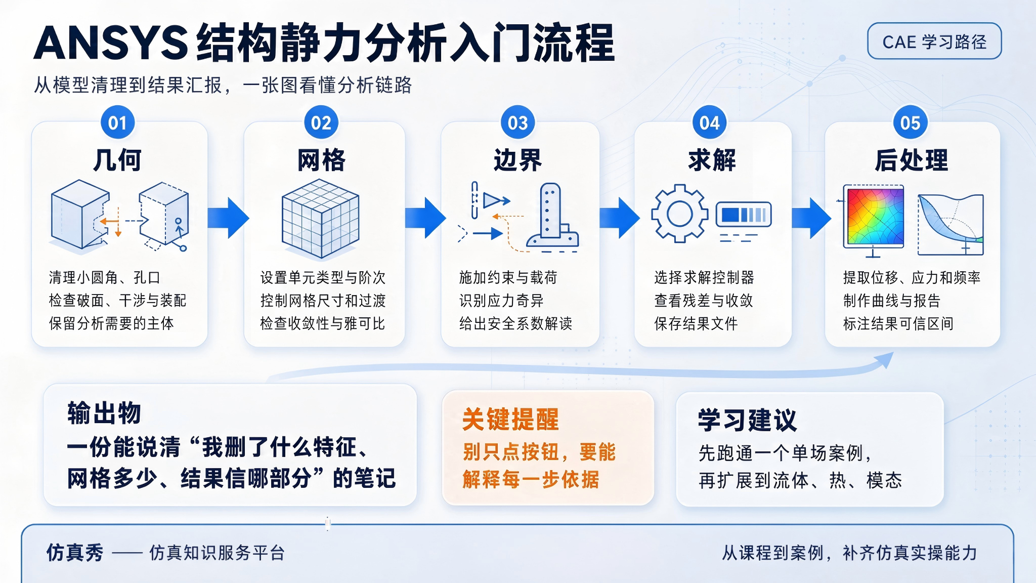 从入门到做工程案例：工业仿真到底该怎么学，资源去哪找