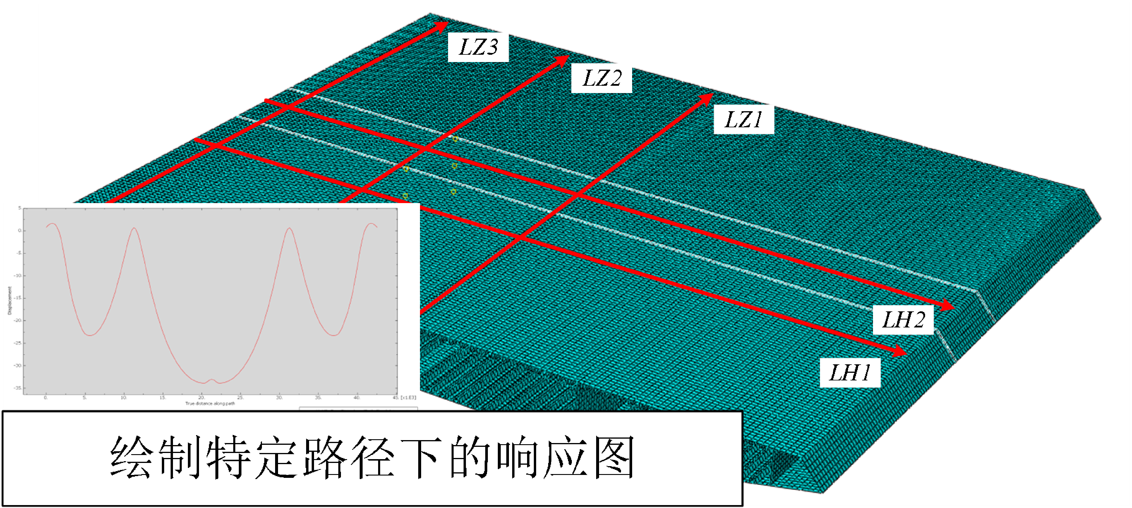ABAQUS学习笔记（二）：后处理的特定路径提取绘制曲线图