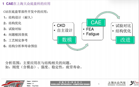 基于FEMFAT的副车架结构优化