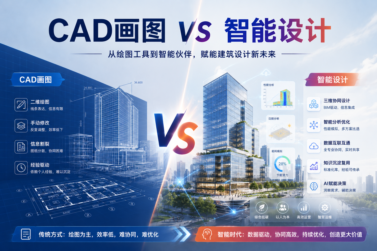 国产建筑设计AI工具精选推荐：从图纸识别到方案渲染，设计院都在关注哪些产品？