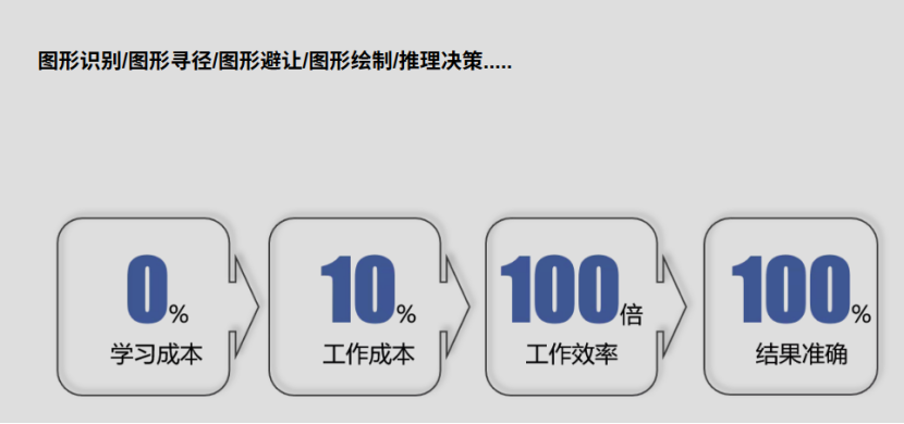 元启数宇BeesFPD：以图形AI重塑设计工作流，释放行业创造力