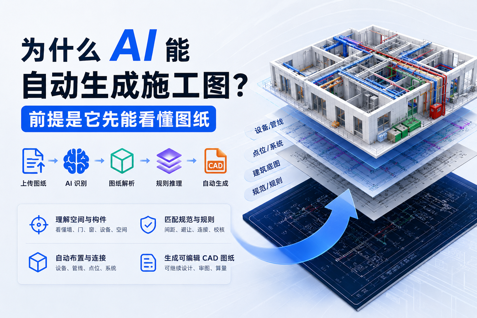 为什么 AI 能自动生成施工图？前提是它先能看懂图纸
