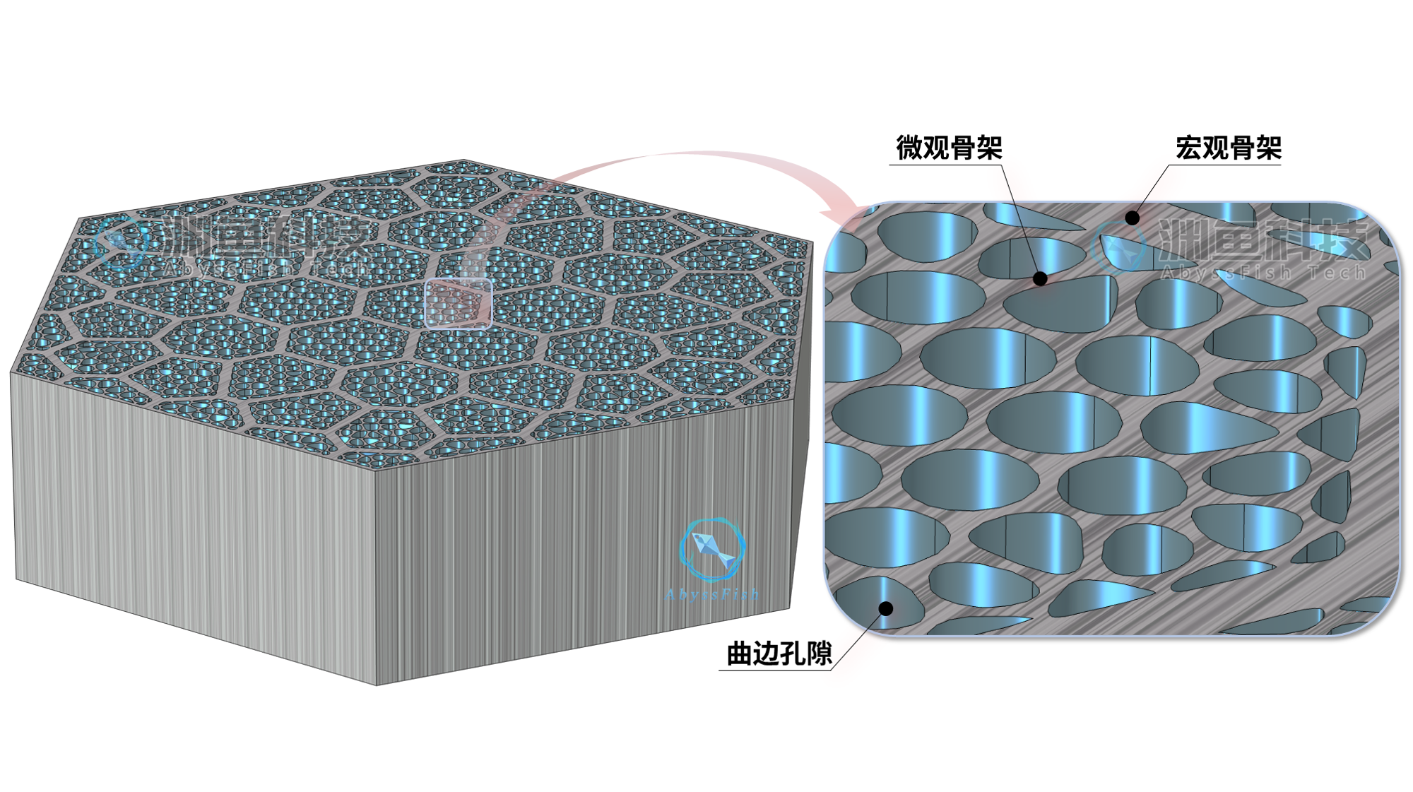 COMSOL多级结构多孔材料建模