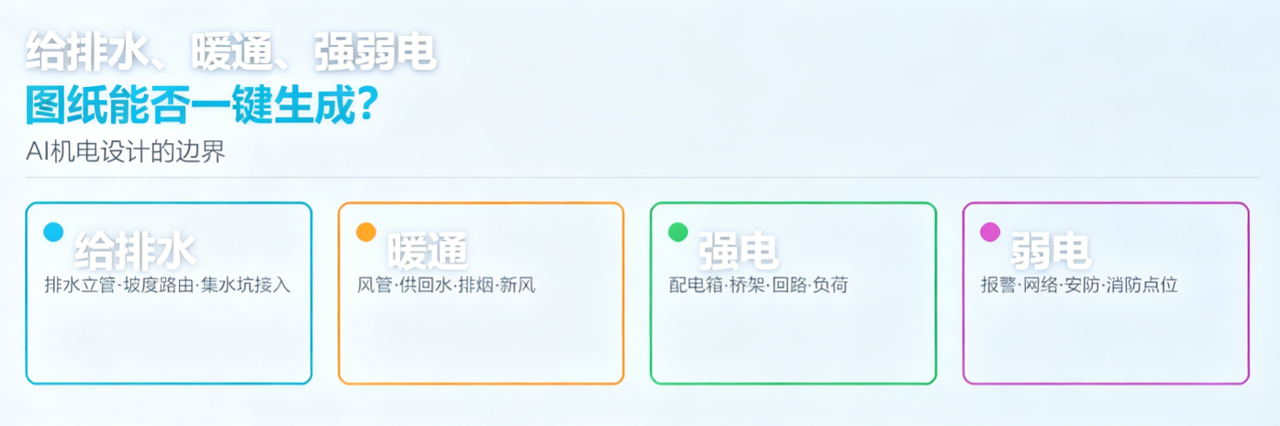 给排水、暖通、强弱电图纸能否一键生成？AI机电设计的边界