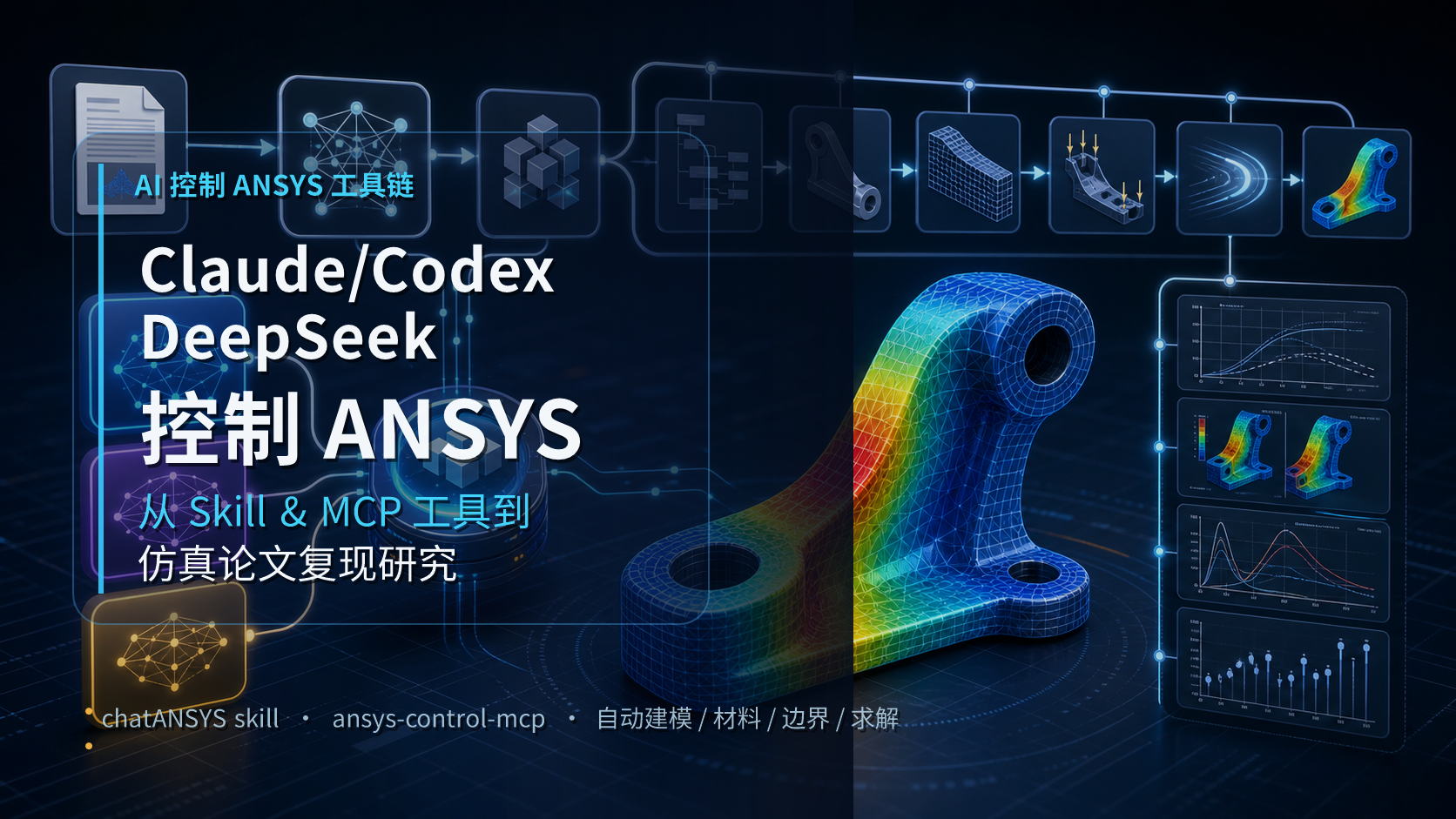 Claude、Codex、DeepSeek控制ANSYS：从Skill&MCP到仿真论文复现研究