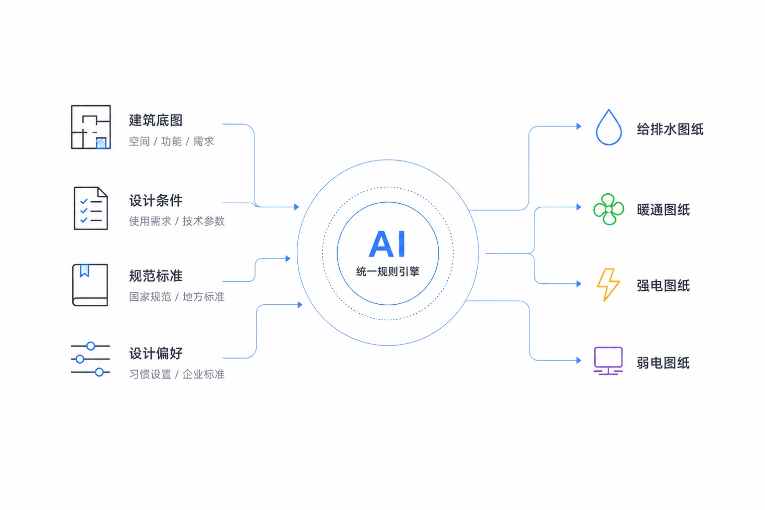 PDF转CAD 3种方法实测：手动描线/AI矢量化/在线工具谁更快更准