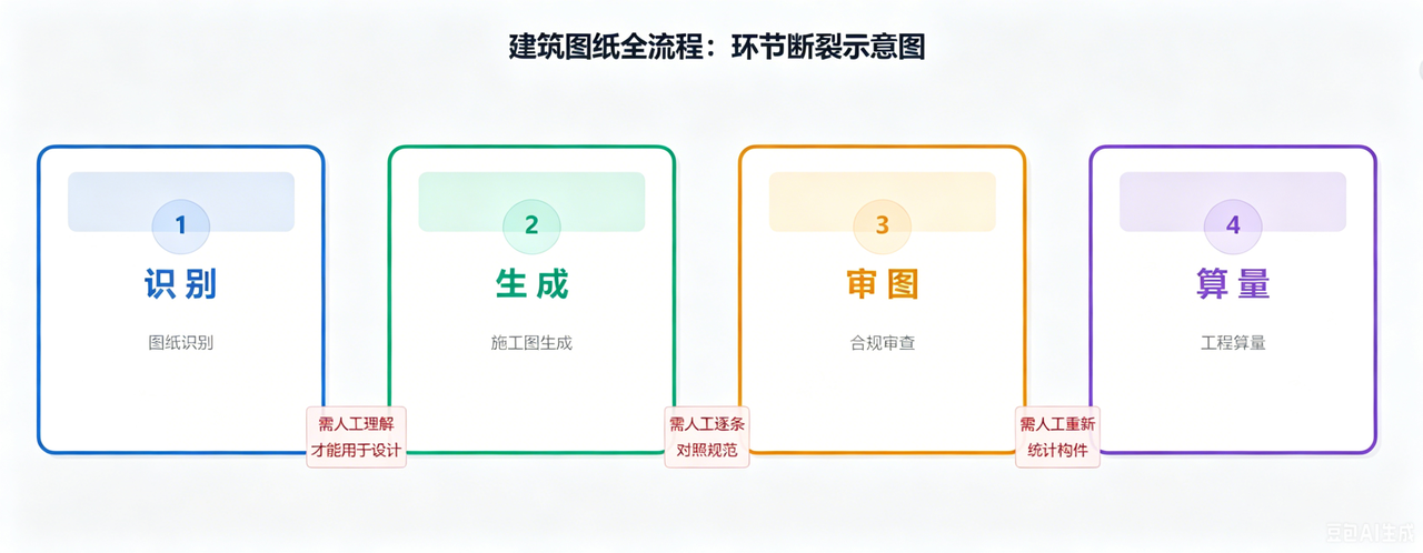 为什么工程设计正在进入“分钟级”？图形大模型带来的设计流程重构