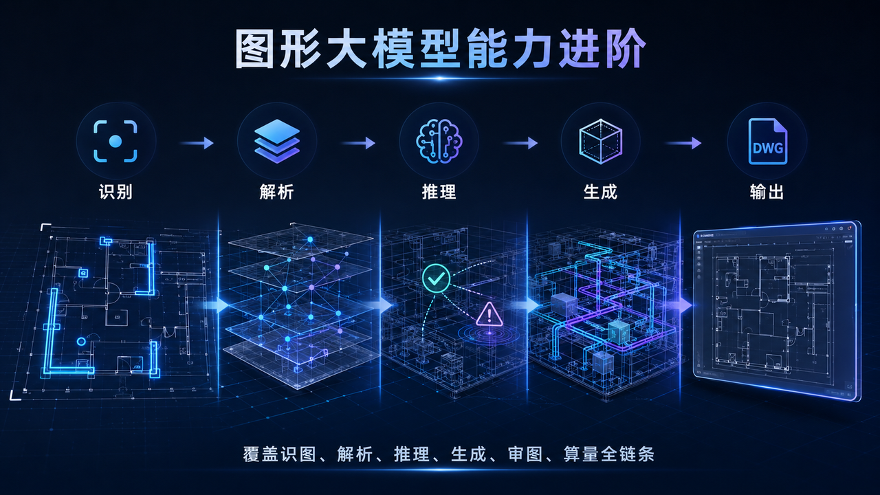 AI 看懂施工图靠的不是文字识别，而是几何拓扑和工程语义