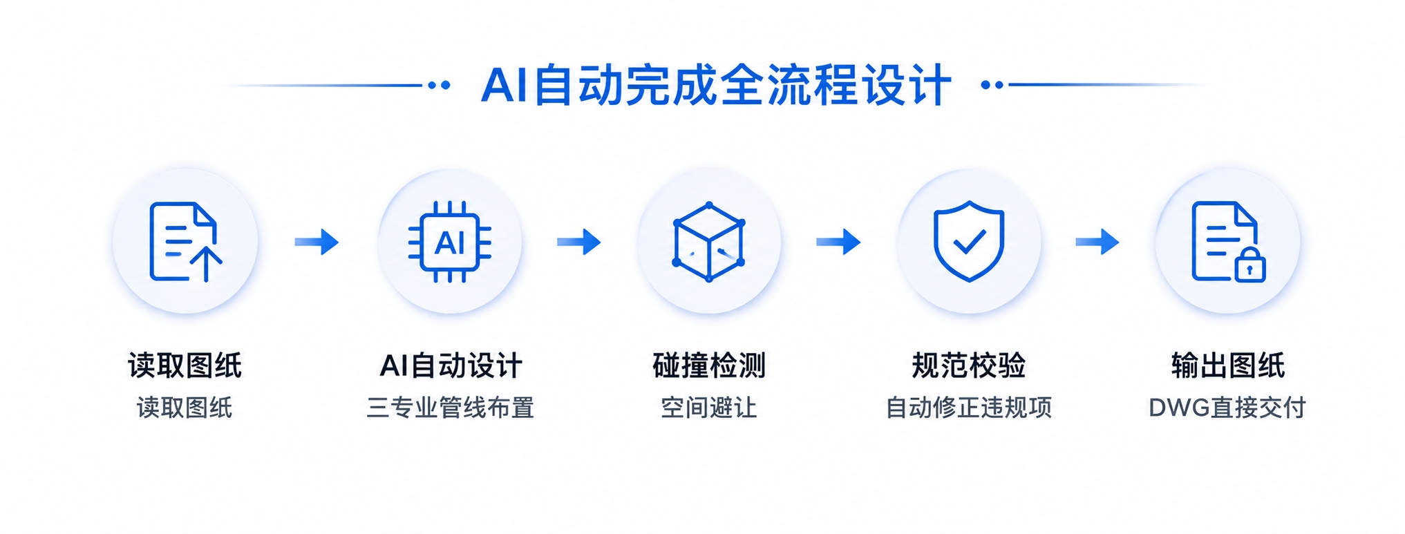 图形AI大模型是什么