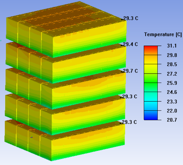 工商业储能柜“热隐患”隐形杀手？ANSYS Icepak仿真让设计缺陷无所遁形！