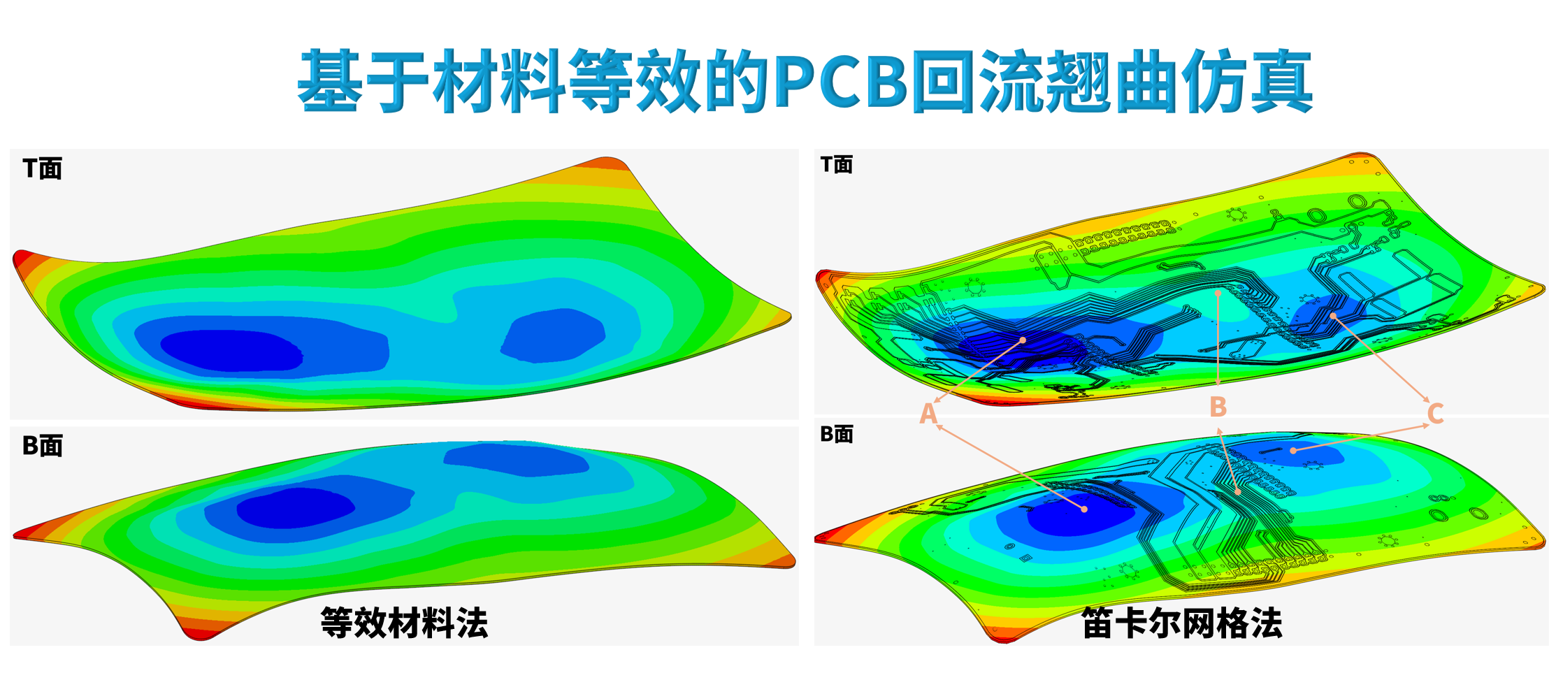基于材料等效的PCB回流翘曲仿真